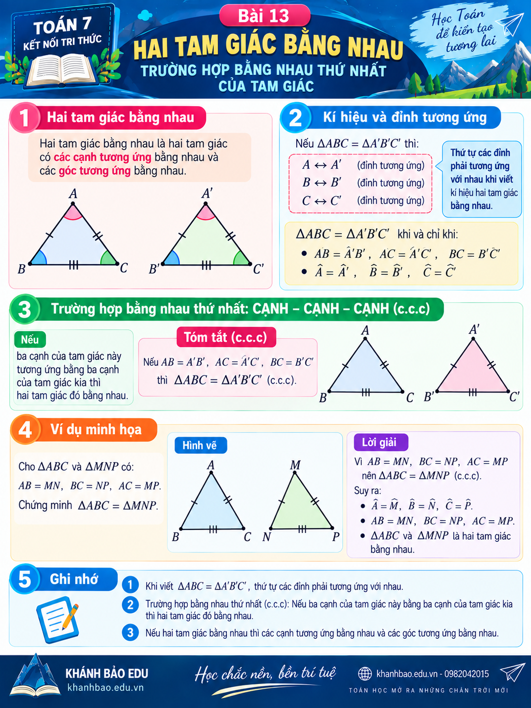 Infographic: Bài 13. Hai tam giác bằng nhau. Trường hợp bằng nhau thứ nhất của tam giác – Toán Lớp 7