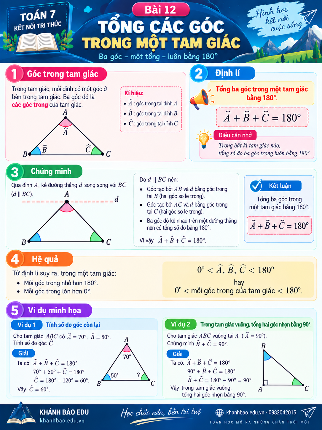 Infographic: Bài 12. Tổng các góc trong một tam giác – Toán Lớp 7
